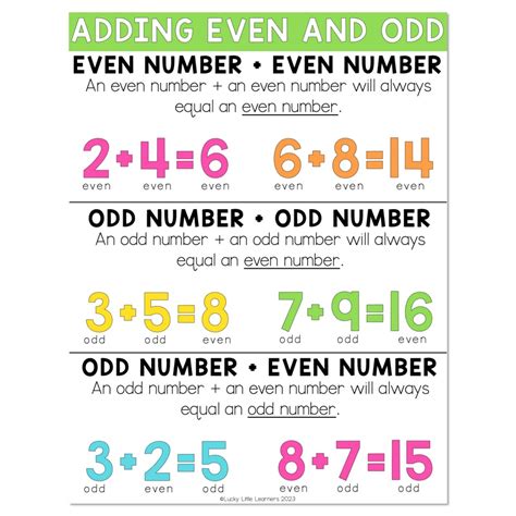 Interactive Odd and Even Anchor Chart [Math Anchor Chart].